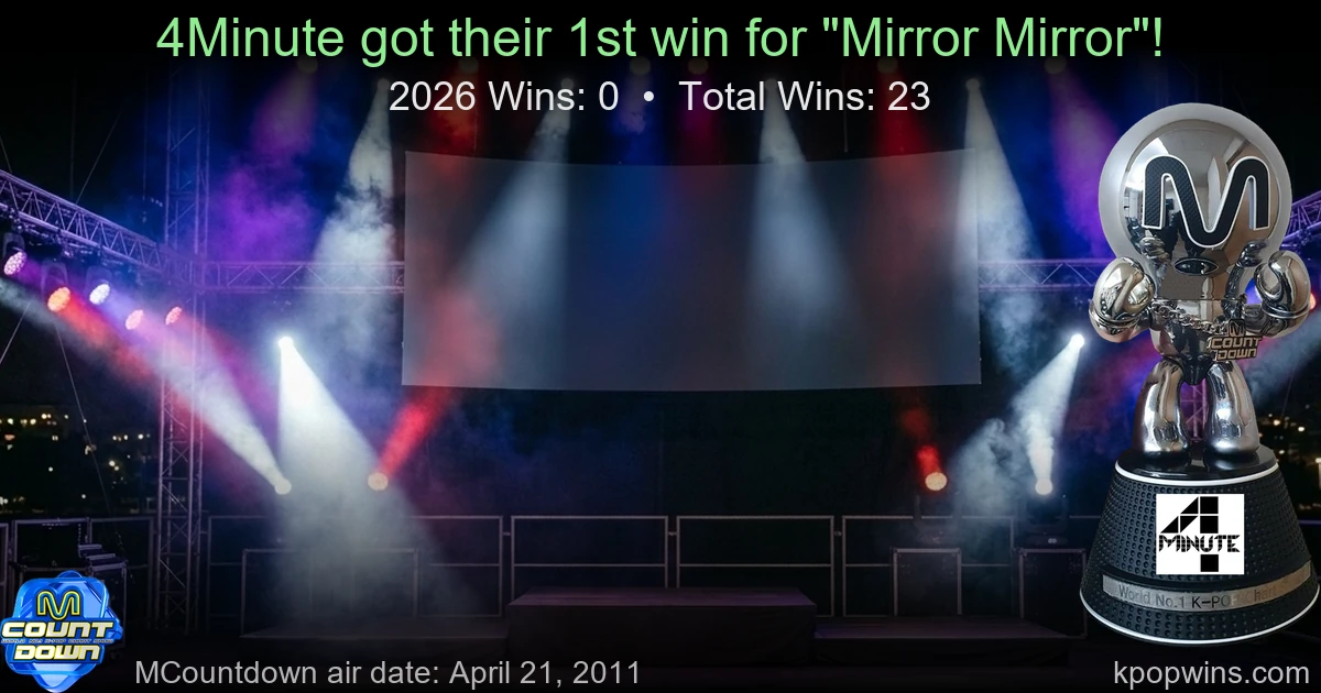 4Minute - Mirror Mirror